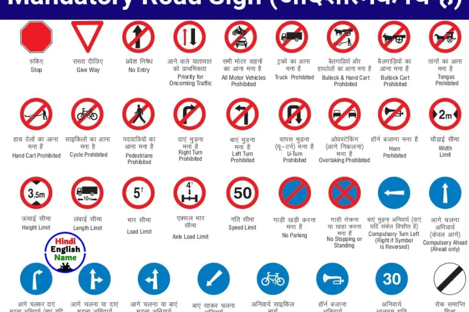 यातायात के नियम सांकेतिक चिन्ह, ट्रैफिक रूल्स चार्ट इन हिंदी, Traffic Rules Signs and Symbols Meaning in Hindi (Sanketik Chinh kya hote hain)