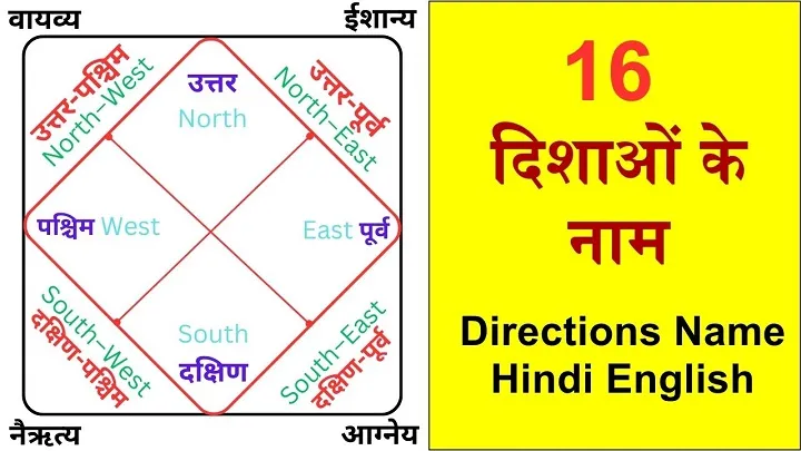 16 दिशाओं के नाम (Directions Name in Hindi and English)